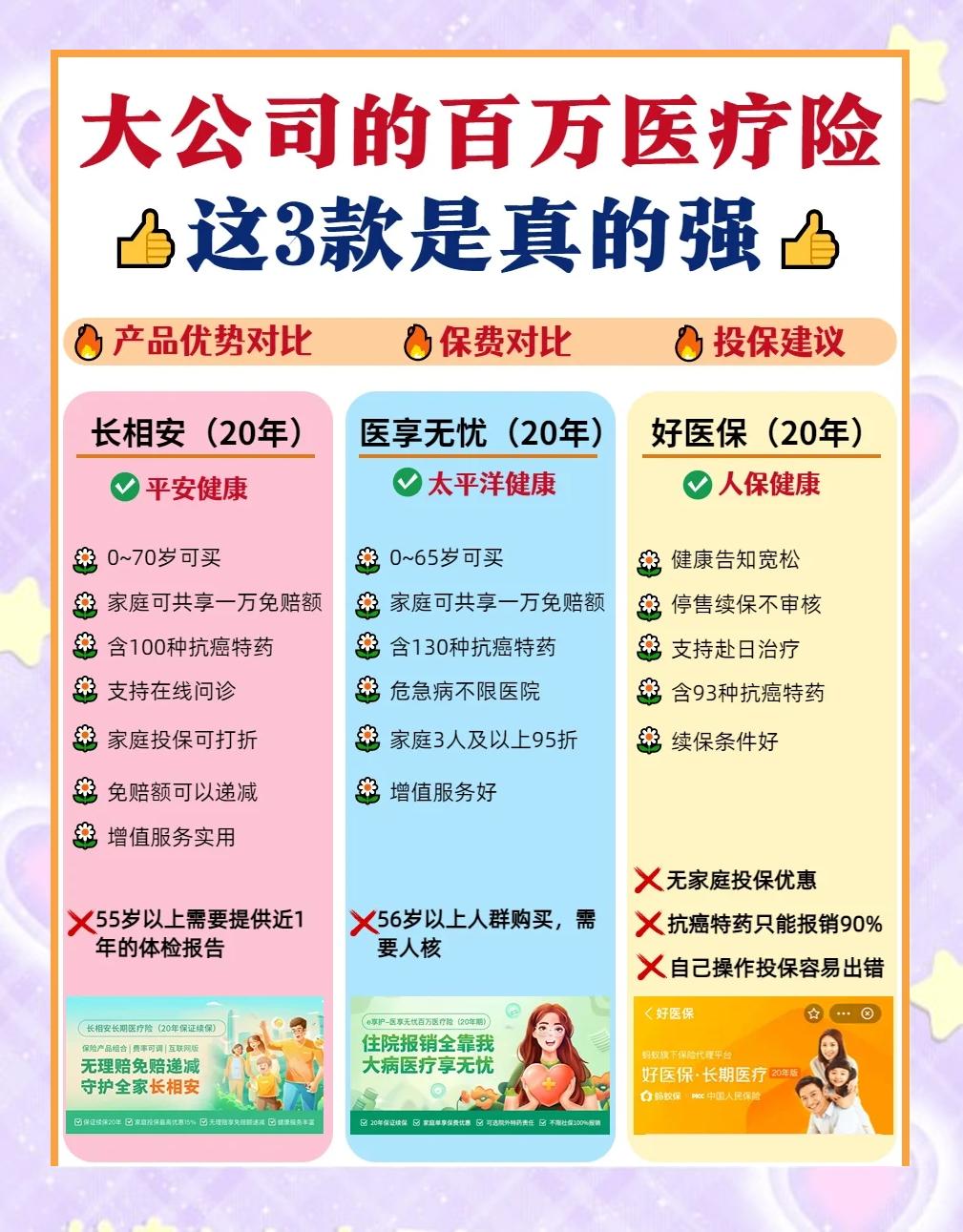 普洱最新医疗保险60%和100%区别方法分析(最方便真实的普洱医保缴费比例60%和100%的区别方法)