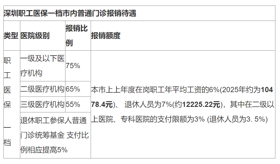 详细阅读:普洱最新深圳医保24小时咨询电话方法分析(最方便真实的普洱深圳医保24小时咨询电话是多少方法) 普洱最新深圳医保24小时咨询电话方法分析(最方便真实的普洱深圳医保24小时咨询电话是多少方法)