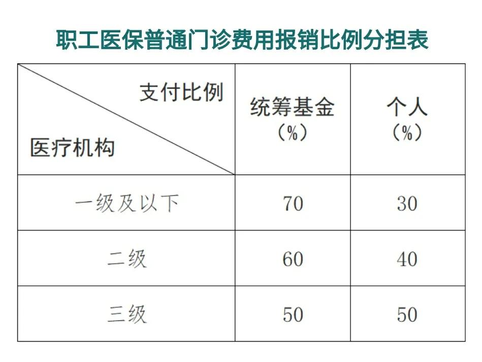 普洱最新医保卡每月打入多少钱方法分析(最方便真实的普洱北京医保卡每月打入多少钱方法)