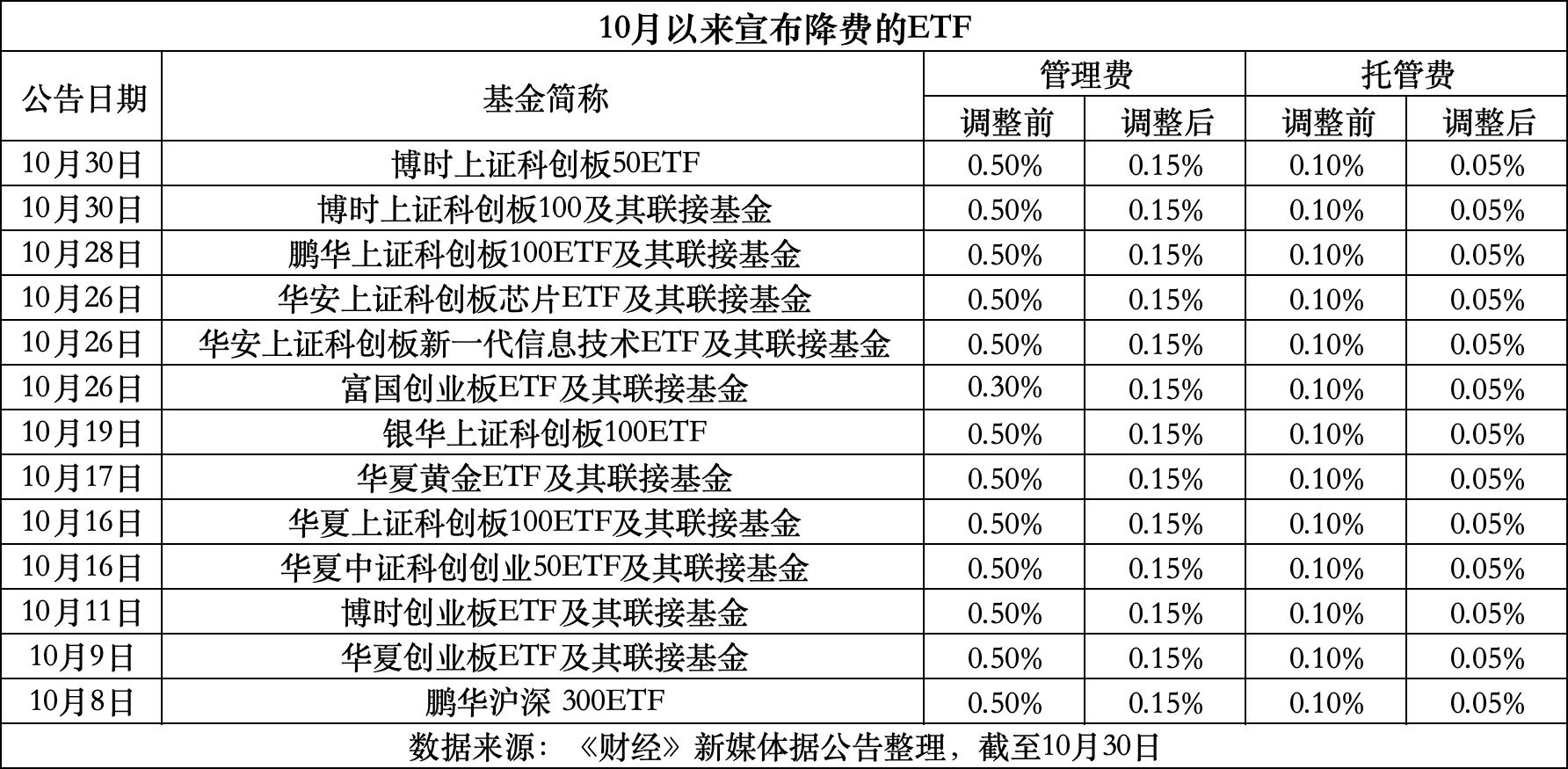 普洱最新费率1.5%是多少钱方法分析(最方便真实的普洱费率146%是多少方法)