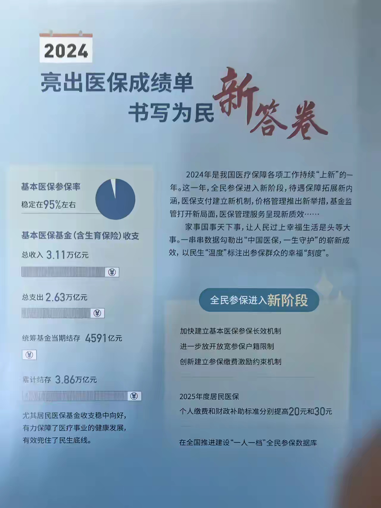普洱最新医保报销85%怎么算方法分析(最方便真实的普洱医保报销85%具体计算方法)