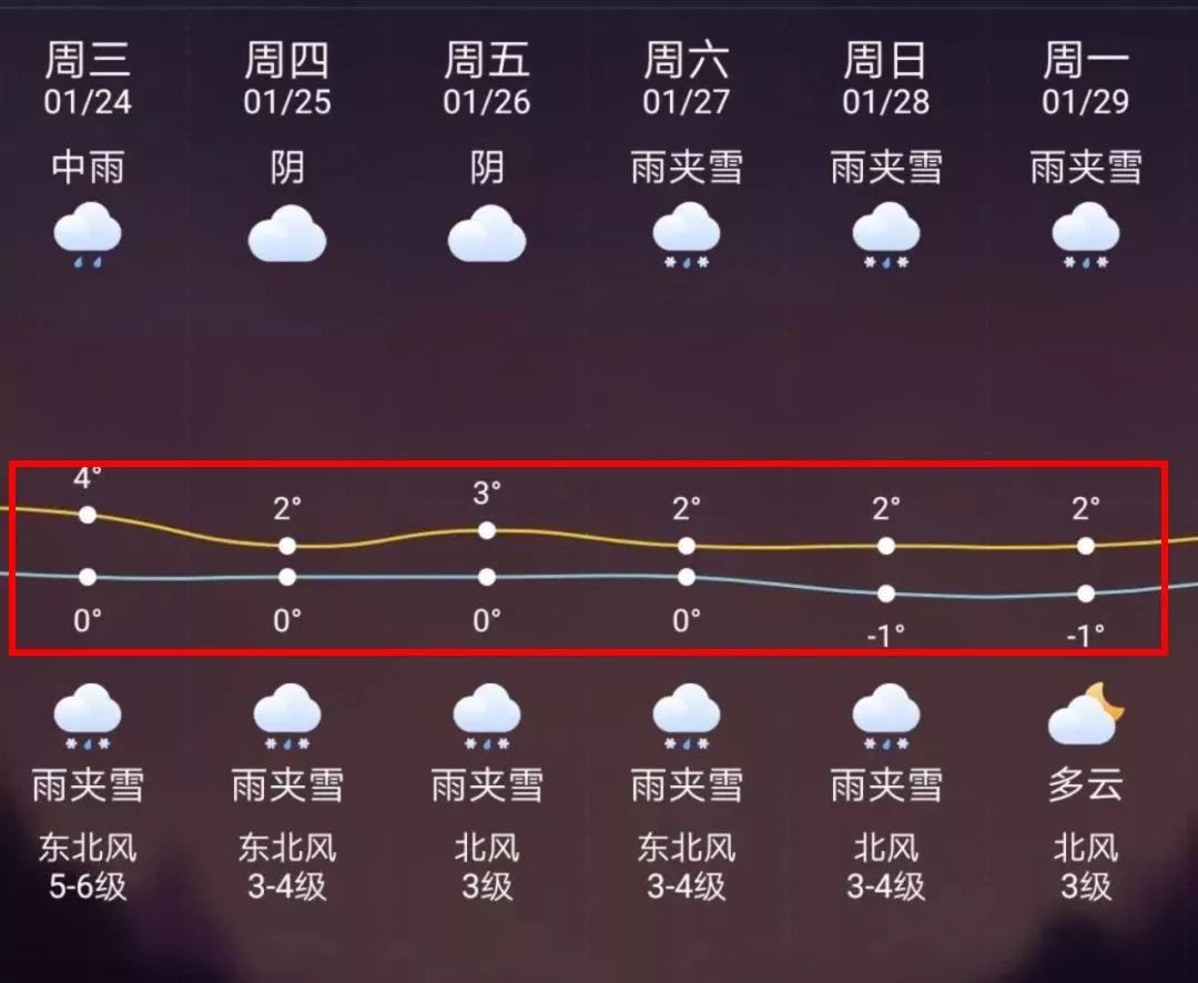 普洱最新上海24小时天气预报方法分析(最方便真实的普洱天气预报24小时详情软件方法)