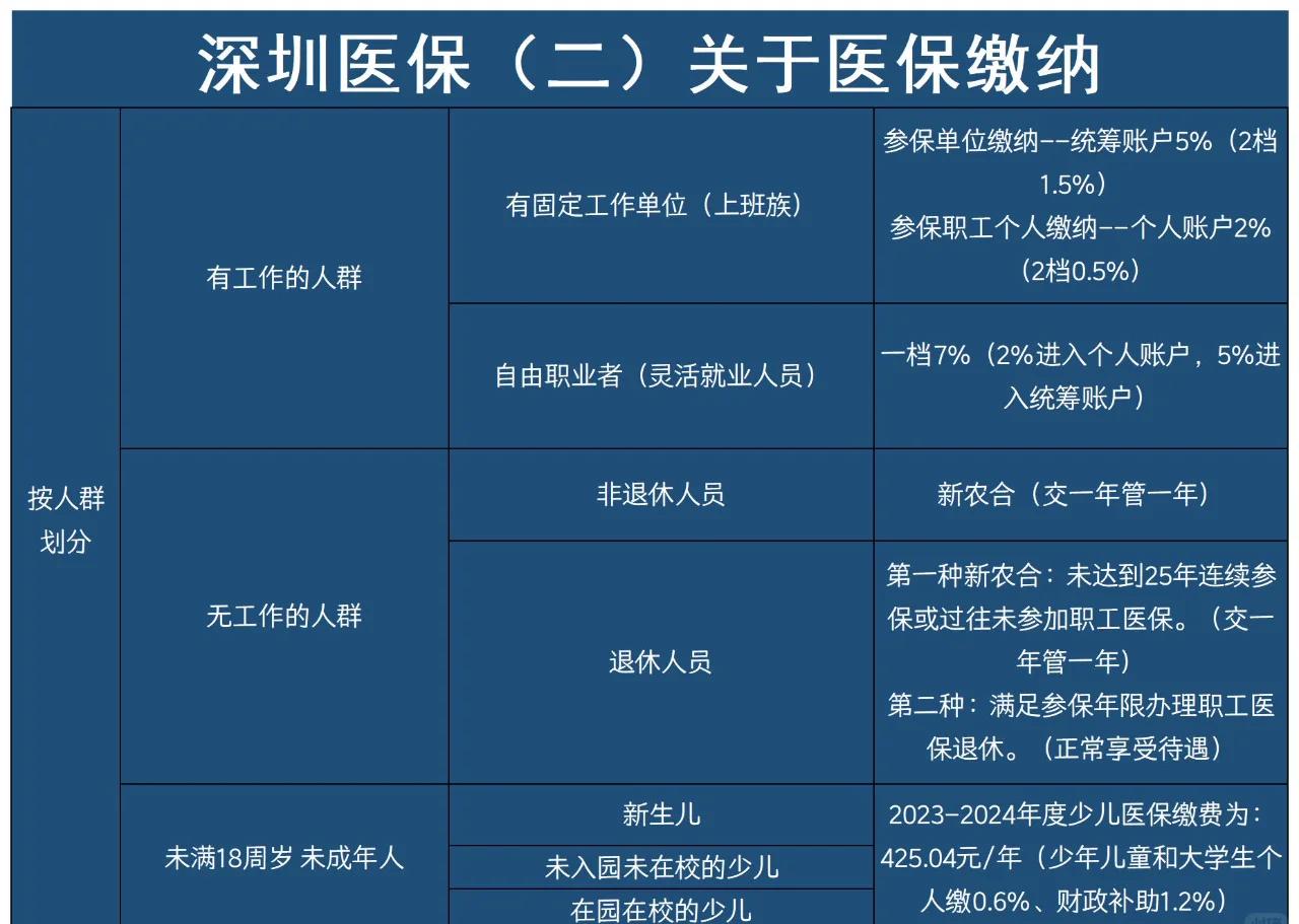 普洱最新深圳医保提取方法分析(最方便真实的普洱深圳医保提取秒到嶶新qw413612兑现钱来方法)