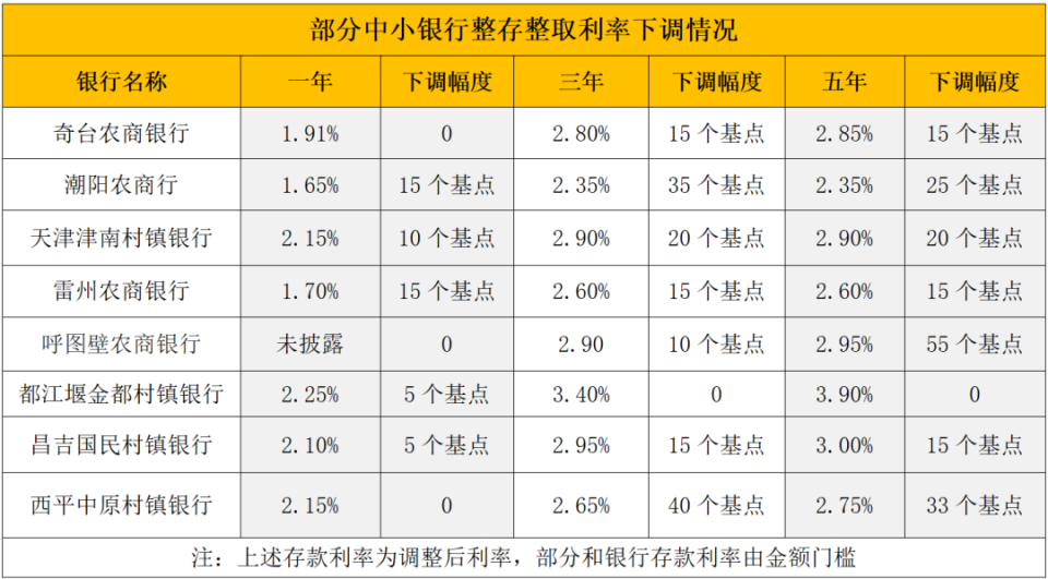 普洱最新亿联银行6%存款规则方法分析(最方便真实的普洱亿联银行的存款利息是多少方法)