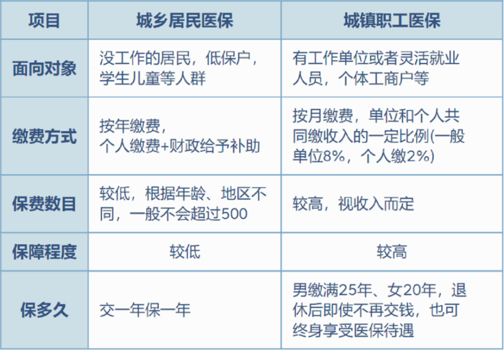 普洱最新灵活就业医保8%和5%区别方法分析(最方便真实的普洱灵活就业医保6%和9%的区别方法)